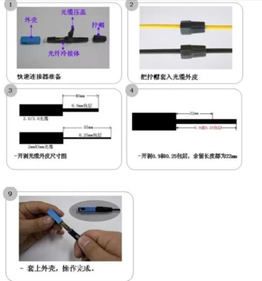 光纖冷接和光纖熔接的區(qū)別