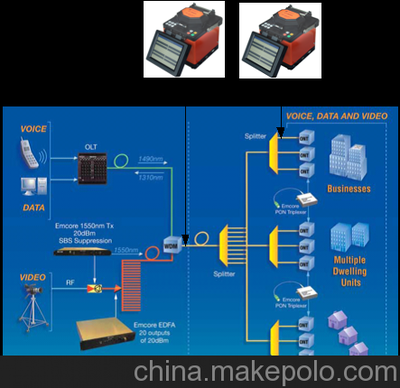 光纖熔接機(jī) 黑龍江總代圖片,光纖熔接機(jī) 黑龍江總代圖片大全,青島東方佳訊光電信息-