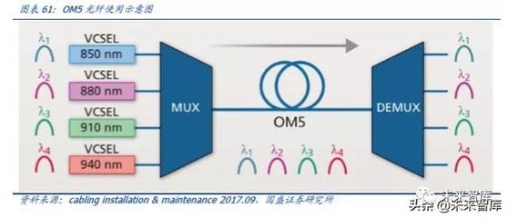 光通信的再思考:5G流量爆發(fā)下的數(shù)據(jù)密度革命