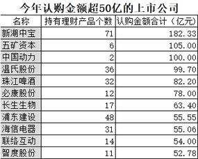 投資金額高達6000億 上市公司瘋狂買理財
