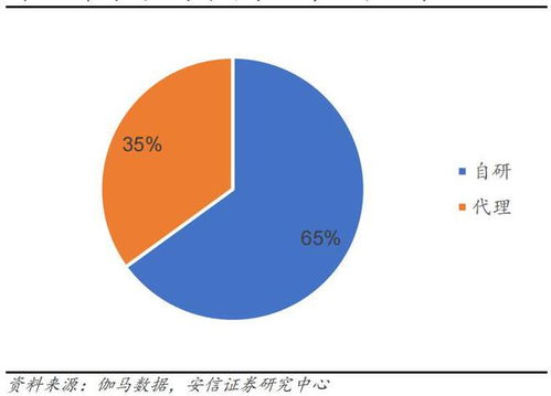 行業(yè)風(fēng)口丨多款上市公司旗下游戲1月獲批,機(jī)構(gòu) 把握估值與業(yè)績修復(fù)雙主線