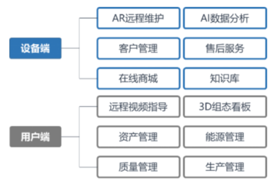 數(shù)字化工廠團隊 資產(chǎn)管理領域的創(chuàng)新先鋒